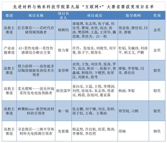 ​2023年暑假办公室值班登记表_Sheet2(1)